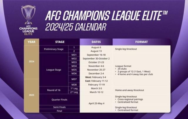 开云体育入口-亚冠精英赛名单：上海双雄参加正赛 泰山踢附加赛